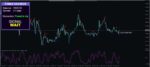 خرید و دانلود اندیکاتور Forex Dicemus جهت پیش بینی های شگفت انگیزی دقیق در بازار برای متاتریدر 4 - تصویر 3