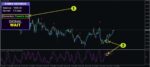 خرید و دانلود اندیکاتور Forex Dicemus جهت پیش بینی های شگفت انگیزی دقیق در بازار برای متاتریدر 4 - تصویر 4