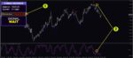 خرید و دانلود اندیکاتور Forex Dicemus جهت پیش بینی های شگفت انگیزی دقیق در بازار برای متاتریدر 4 - تصویر 5