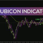 خرید و دانلود اندیکاتور Frubicon برای ارائه سیگنال‌های معاملاتی واضح با هدف و حد ضرر (Frubicon Indicator برای MT4)