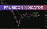 خرید و دانلود اندیکاتور Frubicon برای ارائه سیگنال‌های معاملاتی واضح با هدف و حد ضرر (Frubicon Indicator برای MT4)