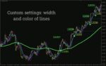 خرید و دانلود اندیکاتور Frubicon برای ارائه سیگنال‌های معاملاتی واضح با هدف و حد ضرر (Frubicon Indicator برای MT4) - تصویر 3