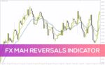 خرید و دانلود اندیکاتور FX Mah Reversals برای متاتریدر 4: شناسایی مؤثر برگشت‌های احتمالی بازار (FX Mah Reversals Indicator)