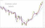 خرید و دانلود اندیکاتور FX Mah Reversals برای متاتریدر 4: شناسایی مؤثر برگشت‌های احتمالی بازار (FX Mah Reversals Indicator) - تصویر 5