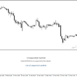 خرید و دانلود اندیکاتور FXSSI.COT - نمایش گزارش COT برای تحلیل حجم معاملات باز در MT4/MT5