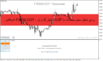 خرید و دانلود اندیکاتور FXSSI.COT - نمایش گزارش COT برای تحلیل حجم معاملات باز در MT4/MT5 - تصویر 4