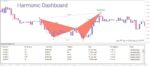 خرید و دانلود اندیکاتور Harmonic Dashboard جهت به نمایش گذاشتن الگوهای هارمونیک برای متاتریدر 4 - تصویر 3