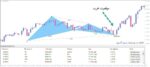 خرید و دانلود اندیکاتور Harmonic Dashboard جهت به نمایش گذاشتن الگوهای هارمونیک برای متاتریدر 4 - تصویر 4