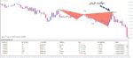 خرید و دانلود اندیکاتور Harmonic Dashboard جهت به نمایش گذاشتن الگوهای هارمونیک برای متاتریدر 4 - تصویر 5