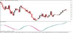 خرید و دانلود اندیکاتور MACDCandle برای متاتریدر5 - تصویر 3