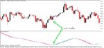 خرید و دانلود اندیکاتور MACDCandle برای متاتریدر5 - تصویر 4