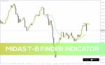 خرید و دانلود اندیکاتور MIDAS T-B Finder برای متاتریدر 4: شناسایی بالقوه سقف‌ها و کف‌های بازار با تحلیل حجم (MIDAS T-B Finder Indicator)