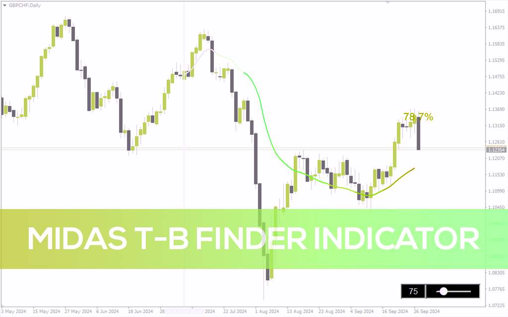 d8aed8b1db8cd8af-d988-d8afd8a7d986d984d988d8af-d8a7d986d8afdb8cdaa9d8a7d8aad988d8b1-midas-t-b-finder-d8a8d8b1d8a7db8c-d985d8aad8a7d8aad8b1_68e1968b6235e.jpeg خرید و دانلود اندیکاتور MIDAS T-B Finder برای متاتریدر 4: شناسایی بالقوه سقفها و کفهای بازار با تحلیل حجم (MIDAS T-B Finder Indicator) - تصویر 1