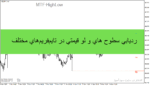 خرید و دانلود اندیکاتور MTF.HighLow ردیابی سطوح های و لو قیمتی در تایم‌ فریم‌ های مختلف - روزانه ، هفتگی ، ماهانه ، سالانه و تاریخی متاتریدر 4 و 5
