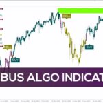 خرید و دانلود اندیکاتور Nimbus Algo برای MT4: داشبورد جامع با سیگنال‌های معاملاتی و سطوح کلیدی