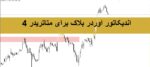 خرید و دانلود اندیکاتور OrderBlocks.All-in-One شناسایی اوردر بلاک‌های تاچ نشده، تاچ شده و شکسته برای تحلیل روندهای صعودی و نزولی برای mt4