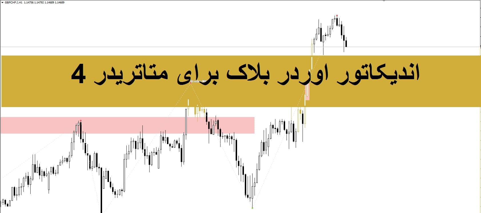 d8aed8b1db8cd8af-d988-d8afd8a7d986d984d988d8af-d8a7d986d8afdb8cdaa9d8a7d8aad988d8b1-orderblocks-all-in-one-d8b4d986d8a7d8b3d8a7db8cdb8c-d8a7_68e1b0418ce31.jpeg خرید و دانلود اندیکاتور OrderBlocks.All-in-One شناسایی اوردر بلاکهای تاچ نشده، تاچ شده و شکسته برای تحلیل روندهای صعودی و نزولی برای mt4 - تصویر 1