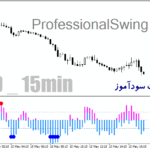 خرید و دانلود اندیکاتور ProfessionalSwing برای متاتریدر4