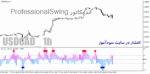 خرید و دانلود اندیکاتور ProfessionalSwing برای متاتریدر4 - تصویر 3