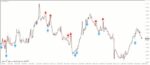 خرید و دانلود اندیکاتور PZ ReversalFractals جهت به نمایش گذاشتن نقاط برگشت قیمت روی تمام جفت ارزها برای متاتریدر 4 - تصویر 3