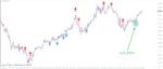 خرید و دانلود اندیکاتور PZ ReversalFractals جهت به نمایش گذاشتن نقاط برگشت قیمت روی تمام جفت ارزها برای متاتریدر 4 - تصویر 4