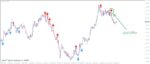 خرید و دانلود اندیکاتور PZ ReversalFractals جهت به نمایش گذاشتن نقاط برگشت قیمت روی تمام جفت ارزها برای متاتریدر 4 - تصویر 5