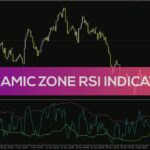 خرید و دانلود اندیکاتور RSI با ناحیه پویا برای MT4: تشخیص دقیق‌تر اشباع خرید و فروش با باندهای متغیر (Dynamic Zone RSI Indicator)