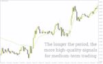 خرید و دانلود اندیکاتور RSI تطبیقی (ARSI Indicator): اندیکاتور ARSI برای MT4 - تصویر 3