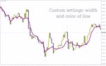 خرید و دانلود اندیکاتور RSI تطبیقی (ARSI Indicator): اندیکاتور ARSI برای MT4 - تصویر 5
