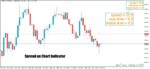 خرید و دانلود اندیکاتور Spread on Chart جهت به نمایش گذاشتن میزان اسپرد ، Stop level و Freeze level در مکان دلخواه شما برای متاتریدر5 - تصویر 3