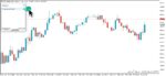 خرید و دانلود اندیکاتور Spread on Chart جهت به نمایش گذاشتن میزان اسپرد ، Stop level و Freeze level در مکان دلخواه شما برای متاتریدر5 - تصویر 4