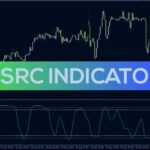 خرید و دانلود اندیکاتور SSRC برای متاتریدر 4: اسیلاتور دنبال کننده روند با شناسایی شرایط اشباع خرید و فروش (SSRC Indicator)