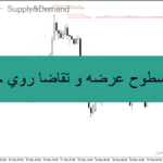 خرید و دانلود اندیکاتور Supply&Demand: نمایش سطوح عرضه و تقاضا روی چارت به صورت هیستوگرام و مشخص‌کردن قدرت این سطوح برای متاتریدر 4 و 5