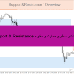 خرید و دانلود اندیکاتور Support & Resistance - تشخیص خودکار سطوح حمایت و مقاومت در MT4/MT5