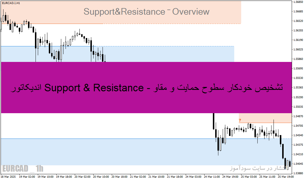 d8aed8b1db8cd8af-d988-d8afd8a7d986d984d988d8af-d8a7d986d8afdb8cdaa9d8a7d8aad988d8b1-support-resistance-d8aad8b4d8aedb8cd8b5-d8ae_68e1a73cbaabc.gif خرید و دانلود اندیکاتور Support & Resistance - تشخیص خودکار سطوح حمایت و مقاومت در MT4/MT5 - تصویر 1