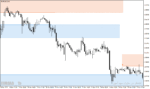 خرید و دانلود اندیکاتور Support & Resistance - تشخیص خودکار سطوح حمایت و مقاومت در MT4/MT5 - تصویر 4