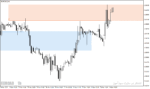 خرید و دانلود اندیکاتور Support & Resistance - تشخیص خودکار سطوح حمایت و مقاومت در MT4/MT5 - تصویر 5