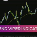 خرید و دانلود اندیکاتور Trend Viper برای شناسایی دقیق روندها و فرصت‌های معاملاتی (Trend Viper Indicator برای MT4)