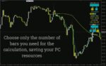 خرید و دانلود اندیکاتور Trend Viper برای شناسایی دقیق روندها و فرصت‌های معاملاتی (Trend Viper Indicator برای MT4) - تصویر 3
