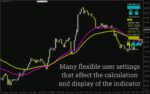 خرید و دانلود اندیکاتور Trend Viper برای شناسایی دقیق روندها و فرصت‌های معاملاتی (Trend Viper Indicator برای MT4) - تصویر 5
