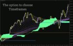 خرید و دانلود اندیکاتور Trexper برای بهبود دقت معاملات با سیگنال‌های واضح (Trexper Indicator برای MT4) - تصویر 5