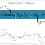 خرید و دانلود اندیکاتور TRIX.Crossover - بر اساس اندیکاتور کلاسیک تریکس برای MT4/MT5