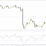 خرید و دانلود اندیکاتور TRSI (آر اس آی سه گانه) MT4: ترکیب قدرت RSI و EMA برای تحلیل پیشرفته روند و مومنتوم (TRSI Indicator)