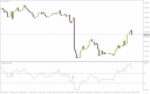 خرید و دانلود اندیکاتور TRSI (آر اس آی سه گانه) MT4: ترکیب قدرت RSI و EMA برای تحلیل پیشرفته روند و مومنتوم (TRSI Indicator)