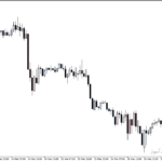 خرید و دانلود اندیکاتور VolumeCandlesticks - نمایش حجم معاملات در دل کندل‌ها برای MT4 و MT5