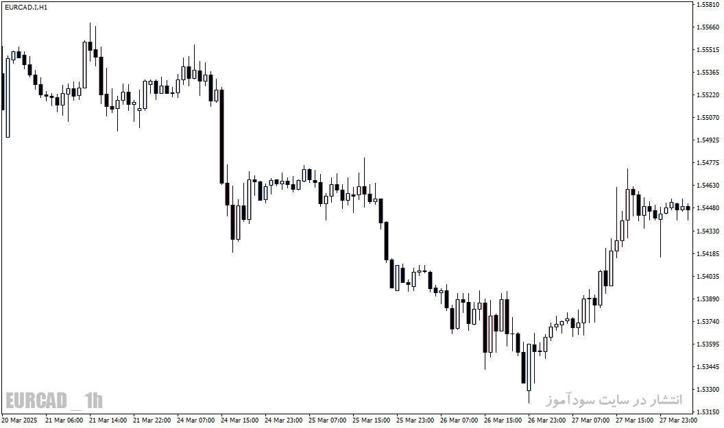 d8aed8b1db8cd8af-d988-d8afd8a7d986d984d988d8af-d8a7d986d8afdb8cdaa9d8a7d8aad988d8b1-volumecandlesticks-d986d985d8a7db8cd8b4-d8add8acd985_68e1a7f94930e.gif خرید و دانلود اندیکاتور VolumeCandlesticks - نمایش حجم معاملات در دل کندلها برای MT4 و MT5 - تصویر 1