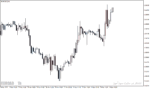 خرید و دانلود اندیکاتور VolumeCandlesticks - نمایش حجم معاملات در دل کندل‌ها برای MT4 و MT5 - تصویر 4