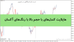 خرید و دانلود اندیکاتور VolumeCandlesticks; هایلایت کندل‌های با حجم بالا با رنگ‌های آکسان برای متاتریدر 4 و 5