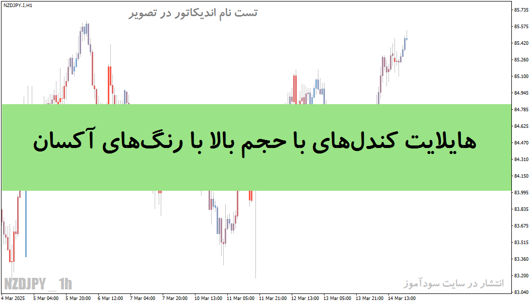 d8aed8b1db8cd8af-d988-d8afd8a7d986d984d988d8af-d8a7d986d8afdb8cdaa9d8a7d8aad988d8b1-volumecandlesticks-d987d8a7db8cd984d8a7db8cd8aa-daa9d986_68e1a873773d0.gif خرید و دانلود اندیکاتور VolumeCandlesticks; هایلایت کندلهای با حجم بالا با رنگهای آکسان برای متاتریدر 4 و 5 - تصویر 1