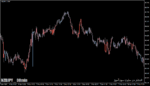خرید و دانلود اندیکاتور VolumeCandlesticks; هایلایت کندل‌های با حجم بالا با رنگ‌های آکسان برای متاتریدر 4 و 5 - تصویر 5